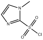 1-Methyl-1H-iMidazole-2-sulfonyl chloride Structure