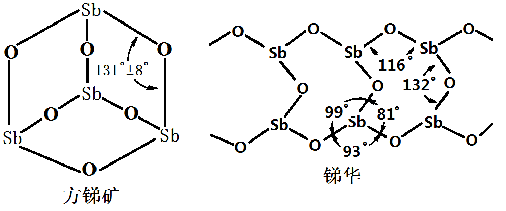 三氧化二锑的两种晶型结构图