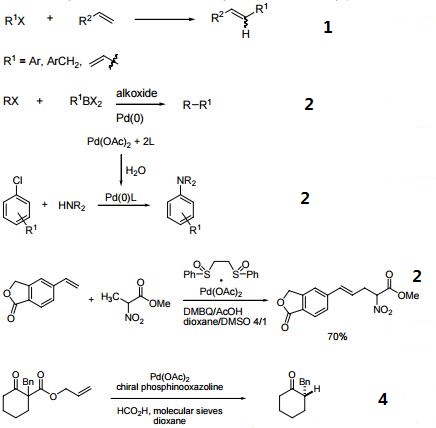 Reactions of Palladium (II) Acetate