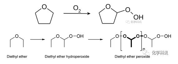 四氢呋喃、乙醚长期存放容易产生过氧化物