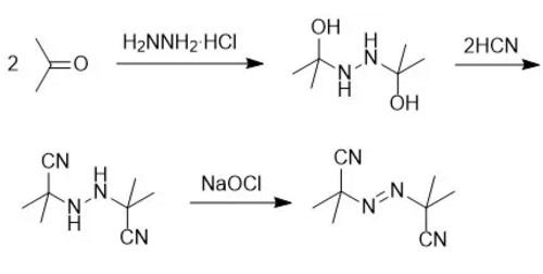偶氮二异丁腈 制备方法
