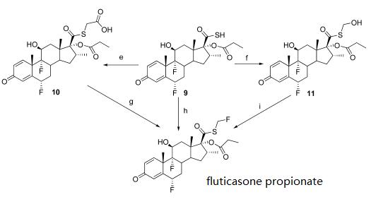 synthesis of fluticasone propionate