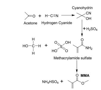 79-41-4 Methacrylic acid；Synthesis； Application