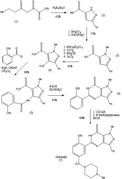 synthesis of sildenafil citrate