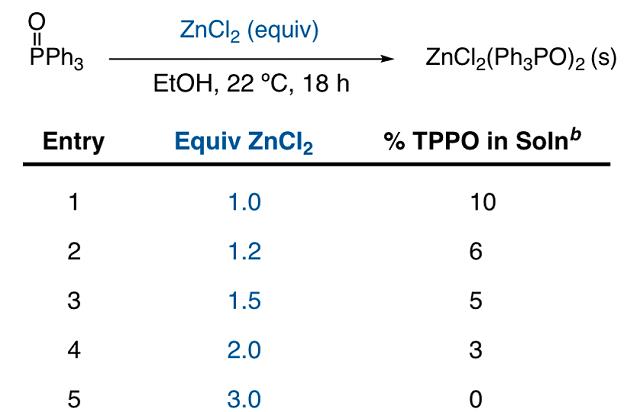 TPPO−Zn络合物
