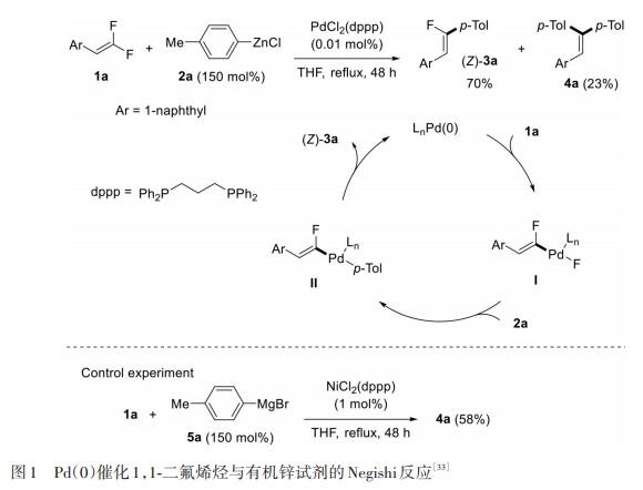 Ni催化1,1-二氟烯的Negishi反应.jpg