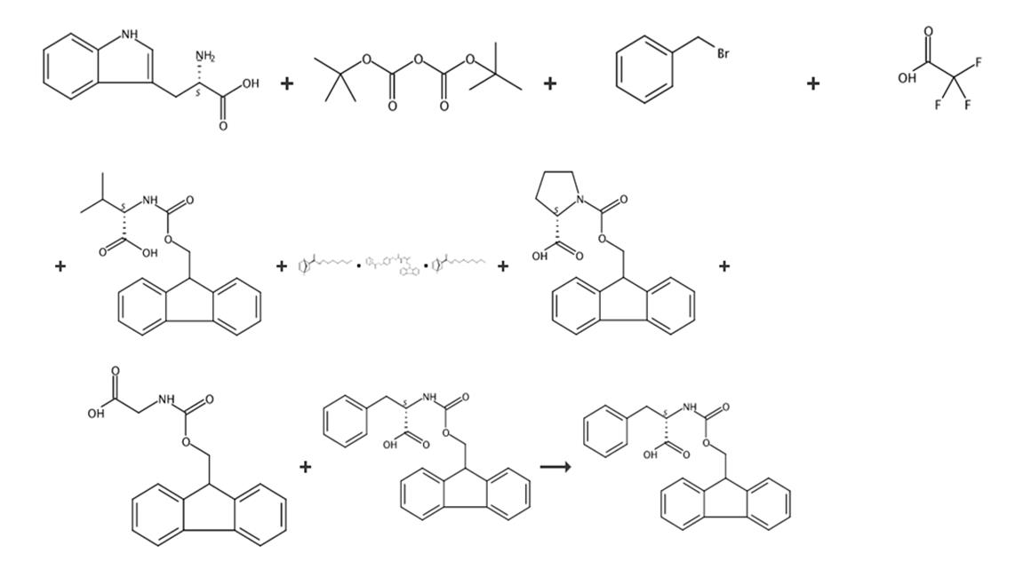 图3 Fmoc-L-苯丙氨酸的合成步骤