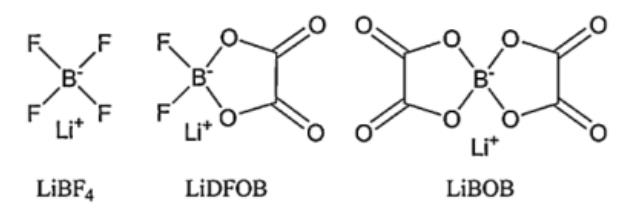 二氟草酸硼酸锂的研究进展