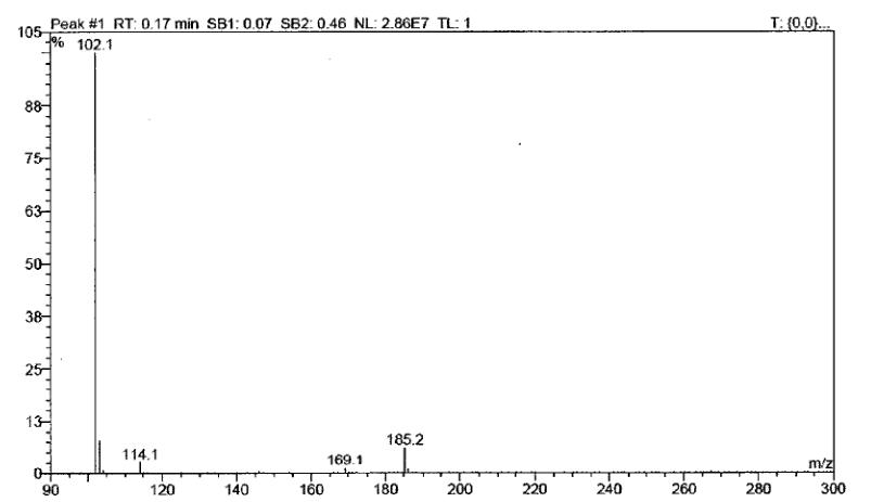 图1 3-羟基哌啶的质谱谱图.png