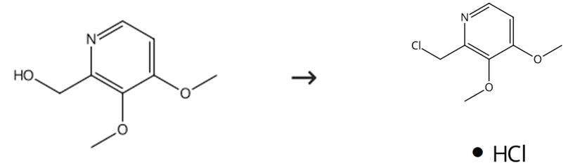 图1 2-氯甲基-3，4-二甲氧基吡啶盐酸盐的合成路线