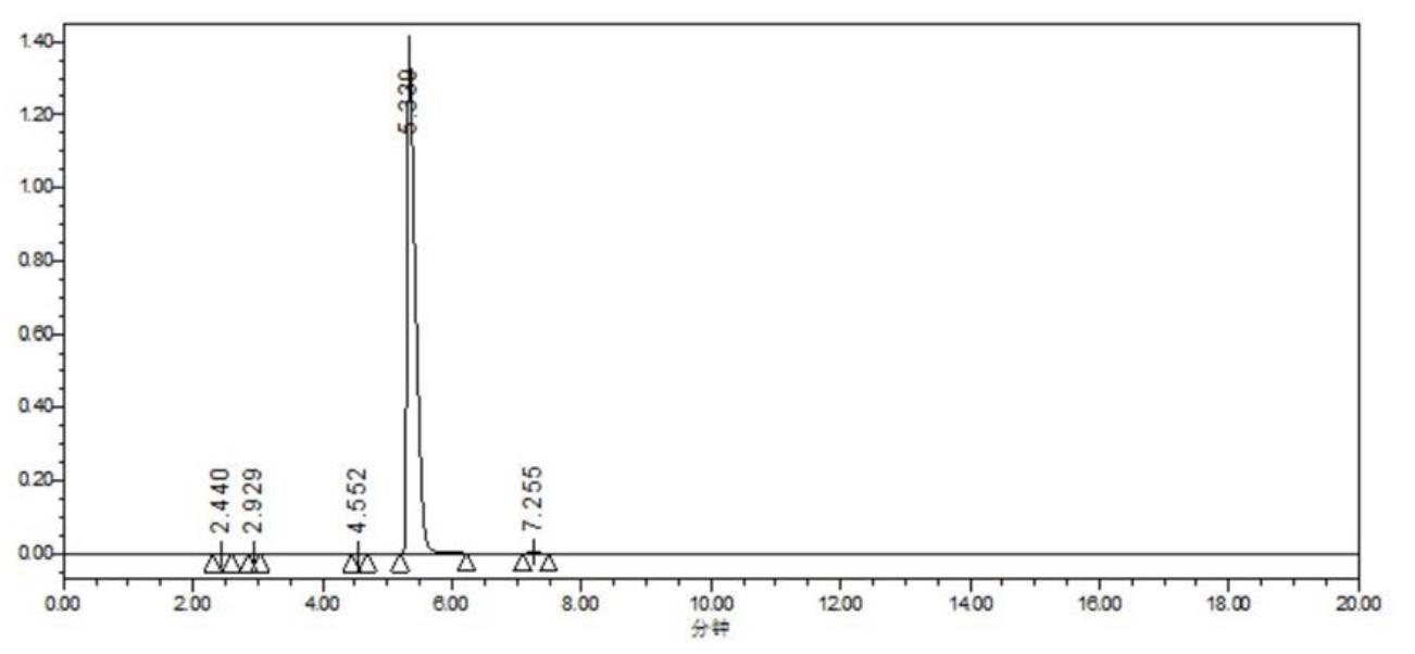 图1 2，4，5，6-四氨基嘧啶硫酸盐色谱图.png