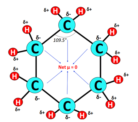110-82-7 cyclohexane polarityC-H bondstructure