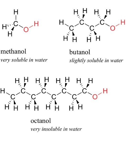 71-36-3 1-ButanolOHpolar1-octanolwater-solubility