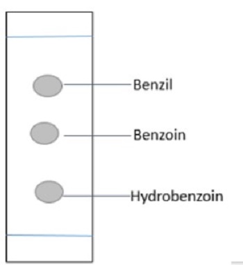 579-44-2 BenzoinTLCretention factorpolarityRf