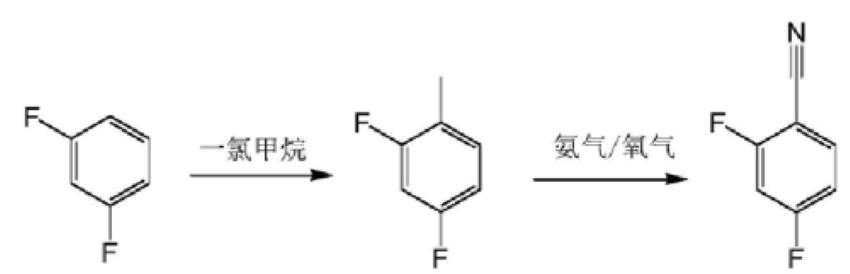 2,4-二氟苯腈的合成2.png