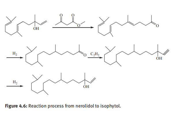 Reaction process from nerolidol to isophytol