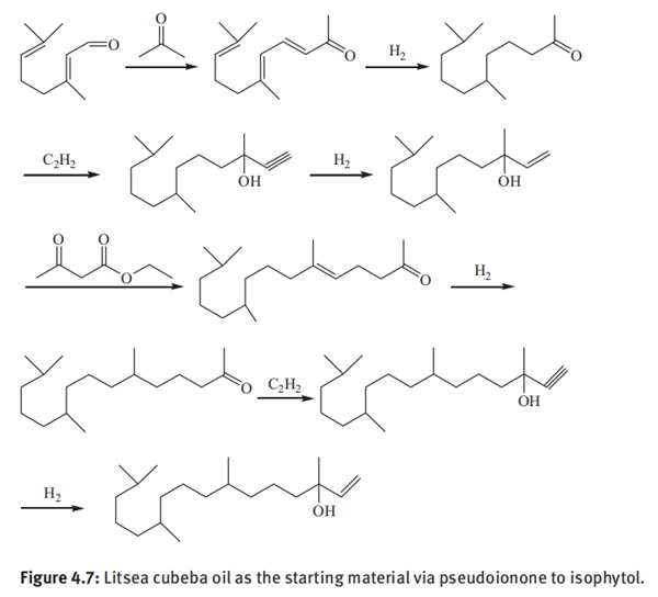 Litsea cubeba oil as the starting material via pseudoionone to isophytol.