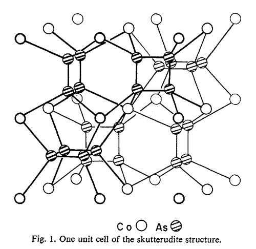12256-04-1 Cobalt arsenideCoAs3crystal structureskutterudite