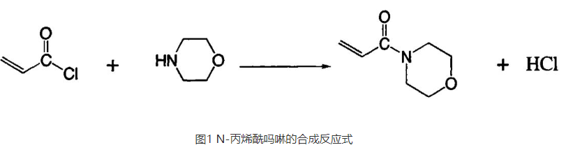 N-丙烯酰吗啉的合成反应式