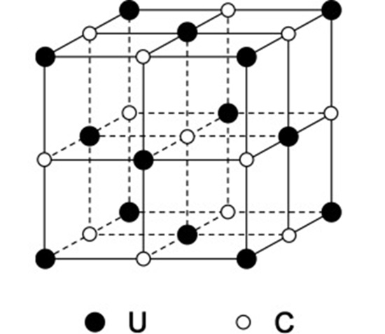 12076-62-9 crystal structureUCuranium carbide