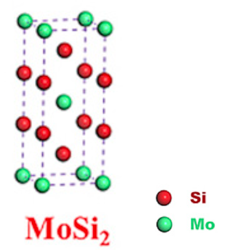12136-78-6 Molybdenum silicidestructureMoSi2α-MoSi2