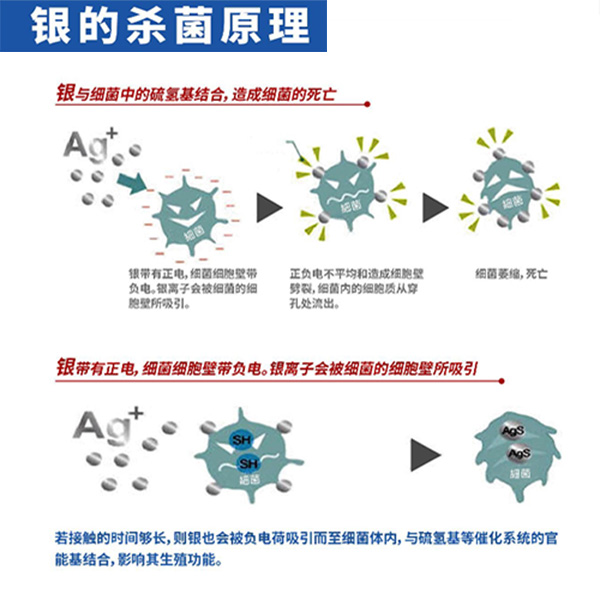 无机银抗菌母粒，白色磷酸锆银系抗菌母料