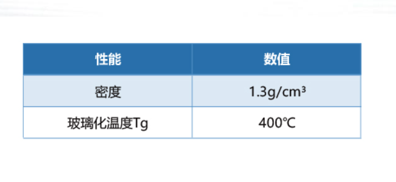 聚苯并咪唑;25928-81-8