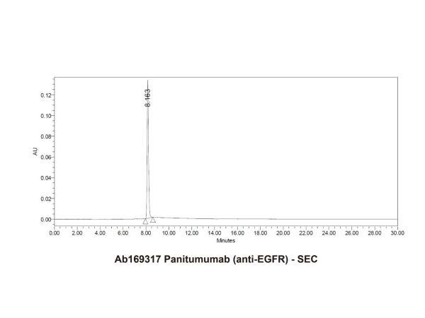 aladdin 阿拉丁 Ab169317 Panitumumab (anti-EGFR) 339177-26-3 Purity>95% (SDS-PAGE&SEC); Endotoxin Level<1.0EU/mg; Human IgG2SA; CHO; ELISA, FACS, Functional assay, Animal Model; Unconjugated
