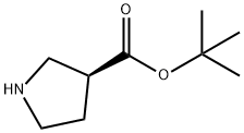 (S)-tert-Butyl pyrrolidine-3-carboxylate Structure