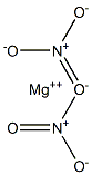 Magnesium nitrate Structure