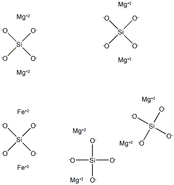 Olivine-group minerals Structure