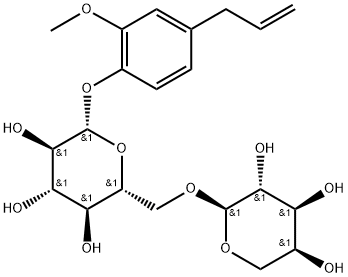 Gein Structure