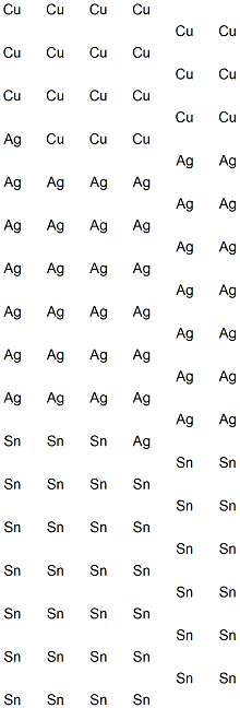 Contour Structure