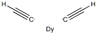 DYSPROSIUM TETRACARBIDE Structure