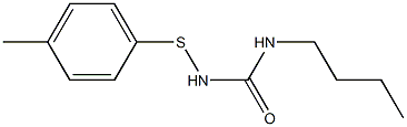 1-Butyl-3-(p-tolylthio)urea Structure