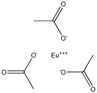 Europium(III) acetate Structure