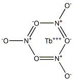 Terbium(III) nitrate Structure