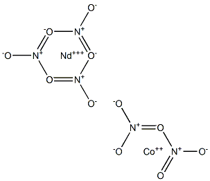 Cobalt(II) neodymium nitrate Structure