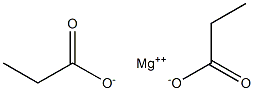 Magnesium propanate 구조식 이미지