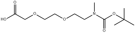 INDEX NAME NOT YET ASSIGNED Structure