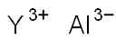 YTTRIUM ALUMINIDE Structure