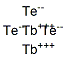 terbium telluride Structure