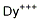 Dysprosium(III) Structure