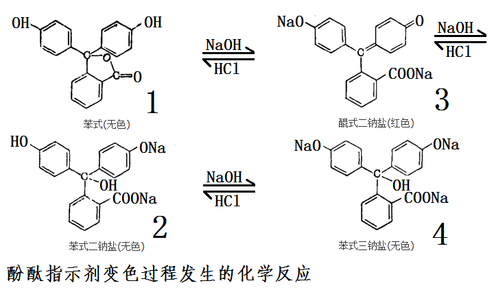 酚酞变色过程图