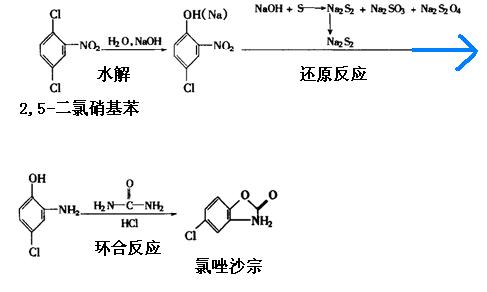 2,5-二氯硝基苯为原料制备氯唑沙宗反应