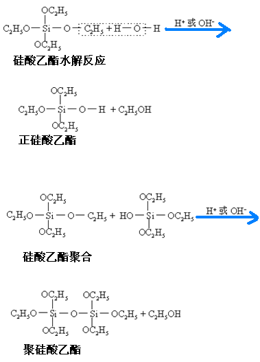 硅酸乙酯水解和聚合反应