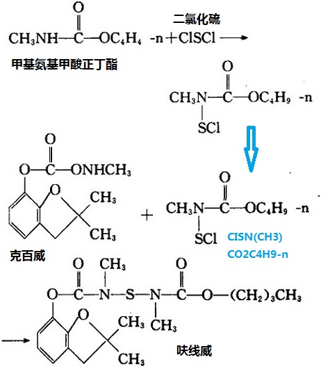 以甲基氨基甲酸正丁酯、二氯化硫和克百威为原料制备呋线威的化学反应方程式