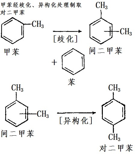 甲苯经歧化、异构化处理制取对二甲苯的化学反应方程式