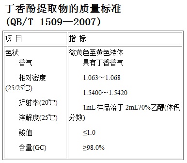 丁香酚提取物 质量标准