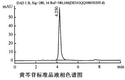 黄芩苷标准品液相色谱图
